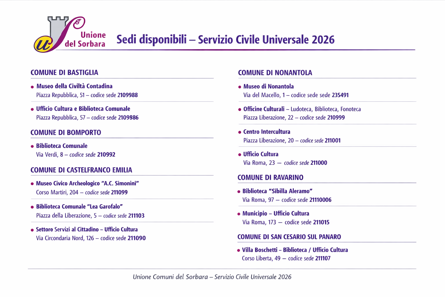 Elenco sedi Unione Comuni del Sorbara