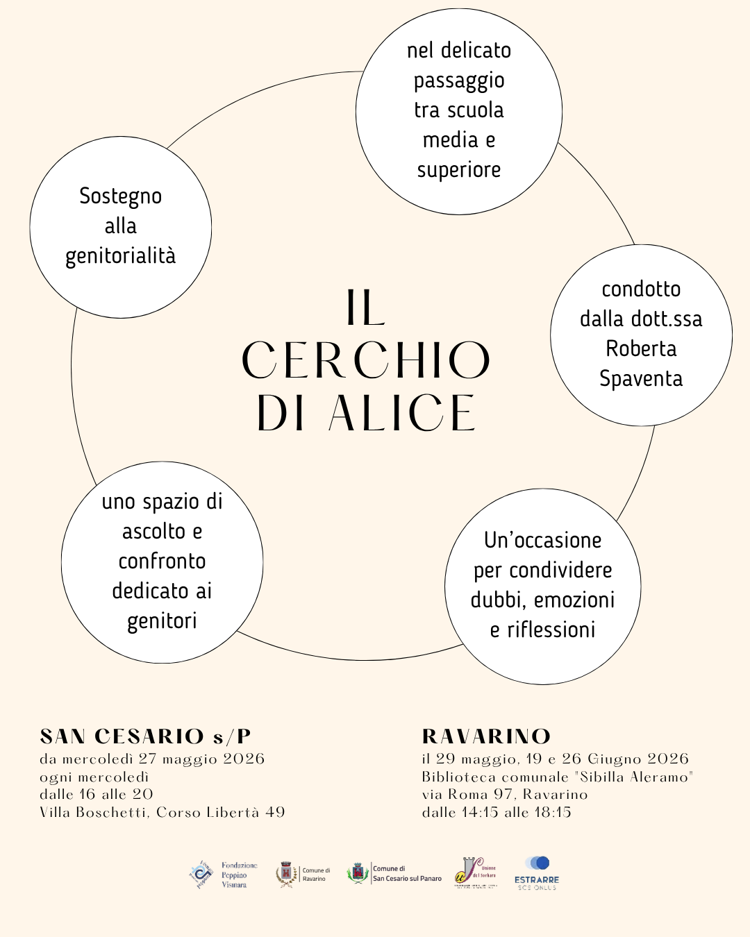 Il cerchio di Alice_card